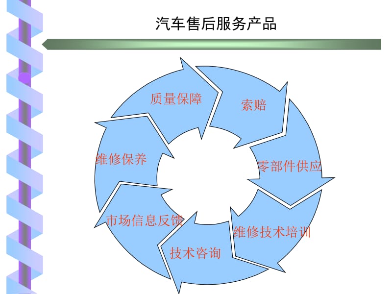 信息技術咨詢服務在汽車售后服務質量體系中的應用案例分析