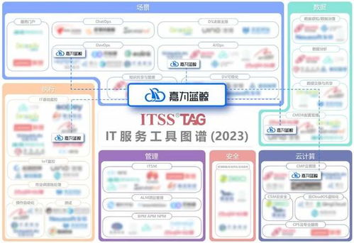 嘉為藍鯨榮登信息技術服務運維工具名錄與IT服務工具圖譜，引領咨詢服務新高度