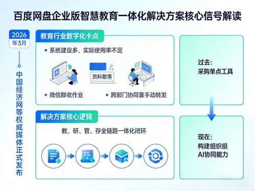 大模型賦能教育 AI課件生成與自然語言檢索的技術實現(xiàn)路徑