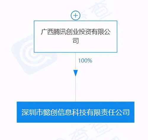 騰訊關聯(lián)公司在深圳投資成立新公司，聚焦信息技術咨詢服務
